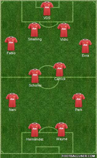 Manchester United Formation 2011