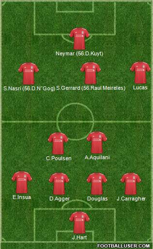 Liverpool Formation 2011