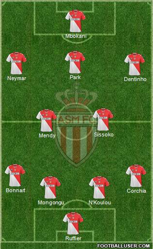 AS Monaco FC Formation 2011