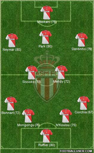 AS Monaco FC Formation 2011