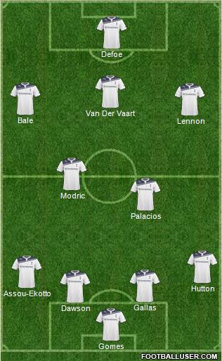 Tottenham Hotspur Formation 2011
