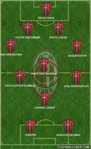 A.C. Milan Formation 2011