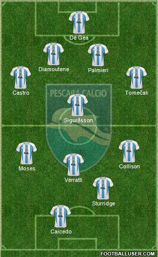 Pescara 4-3-1-2 football formation