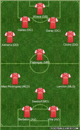 Arsenal Formation 2011