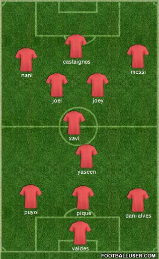 Champions League Team Formation 2011