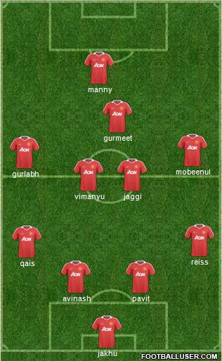 Manchester United Formation 2011