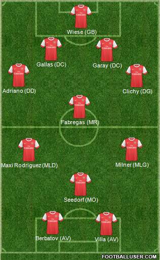 Arsenal Formation 2011