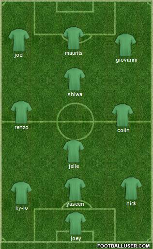 Champions League Team Formation 2011