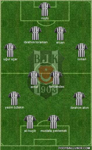 Besiktas JK Formation 2011