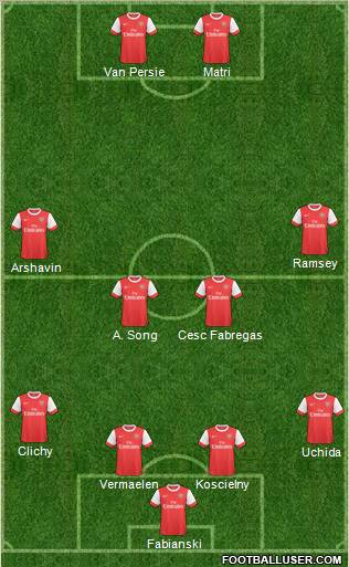 Arsenal Formation 2011