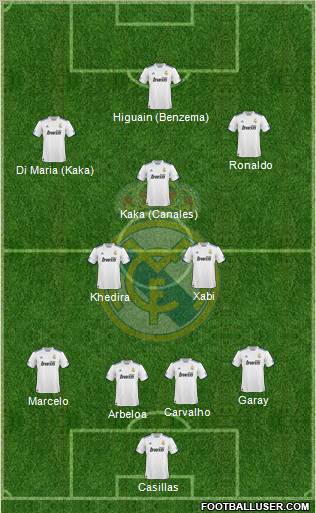 Real Madrid C.F. Formation 2011