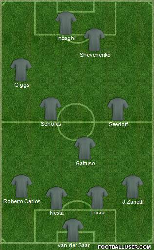Dream Team Formation 2011