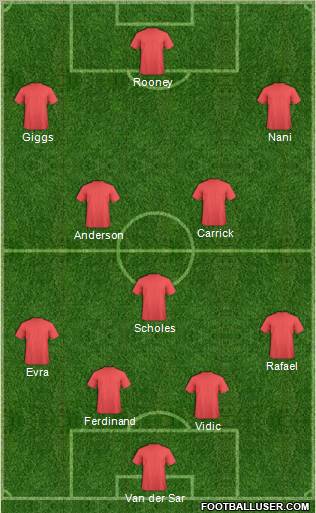 Manchester United Formation 2011