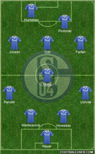 FC Schalke 04 Formation 2011