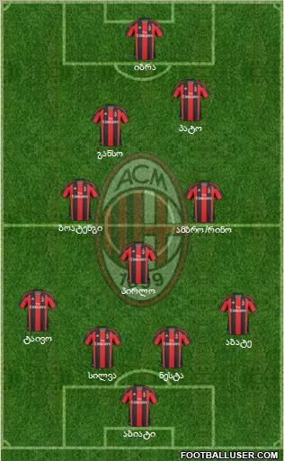 A.C. Milan Formation 2011