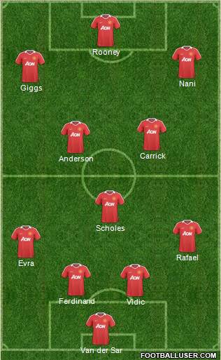 Manchester United Formation 2011