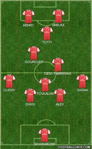 Arsenal Formation 2011