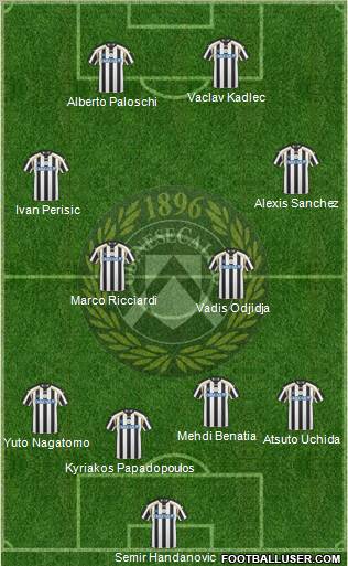 Udinese Formation 2011