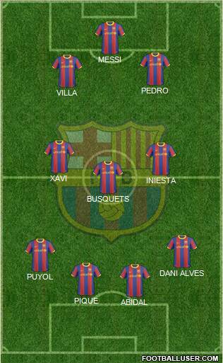 F.C. Barcelona Formation 2011