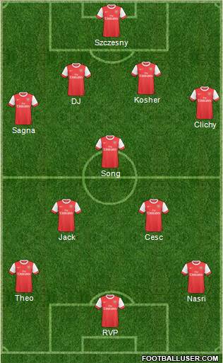 Arsenal Formation 2011