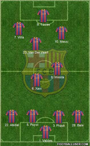 F.C. Barcelona Formation 2011