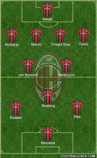 A.C. Milan Formation 2011
