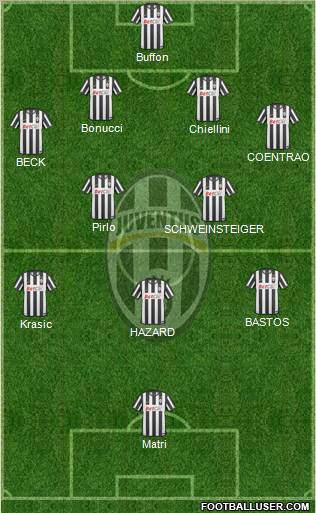Juventus Formation 2011