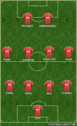 Manchester United Formation 2011