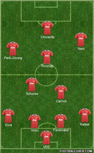 Manchester United Formation 2011