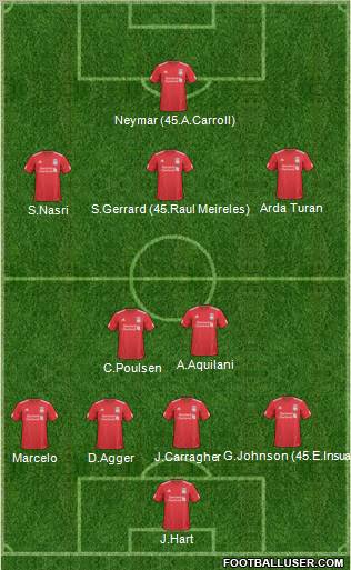 Liverpool Formation 2011
