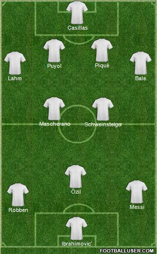 Dream Team Formation 2011