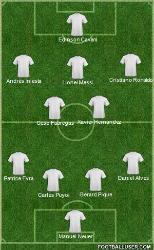 Dream Team Formation 2011
