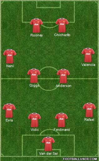 Manchester United Formation 2011