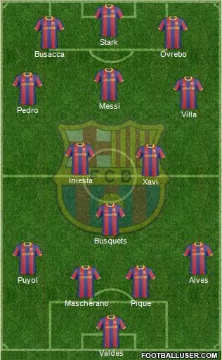 F.C. Barcelona Formation 2011