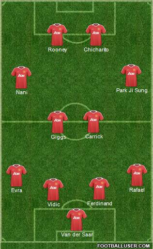 Manchester United Formation 2011