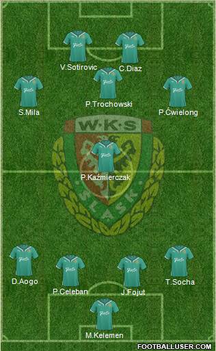 WKS Slask Wroclaw Formation 2011