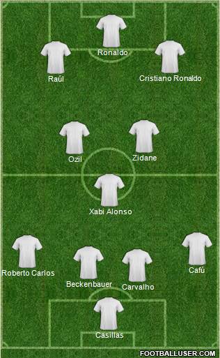 Dream Team Formation 2011