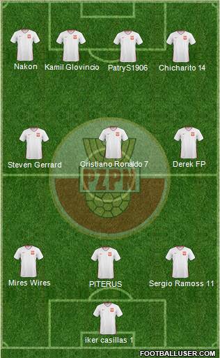 Poland Formation 2011