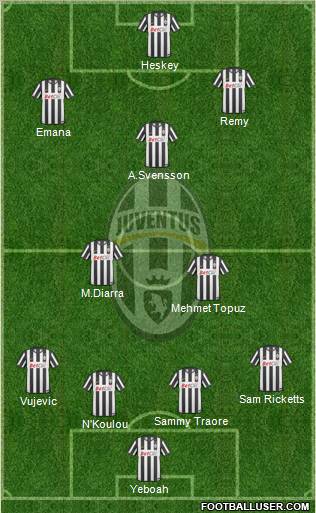 Juventus Formation 2011