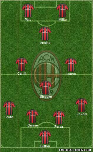 A.C. Milan Formation 2011