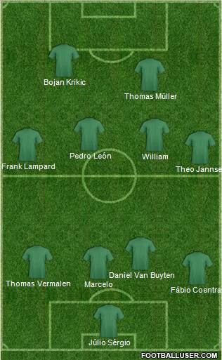 Champions League Team Formation 2011