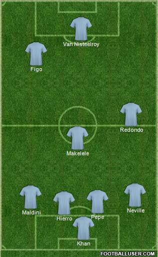 Dream Team Formation 2011