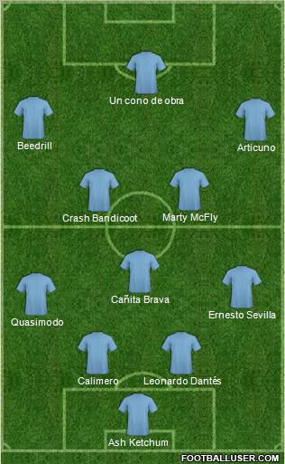 Dream Team Formation 2011