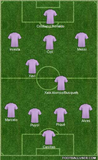 Dream Team Formation 2011