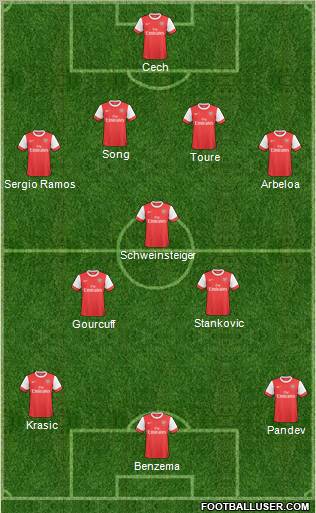 Arsenal Formation 2011