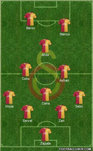 Galatasaray SK Formation 2011