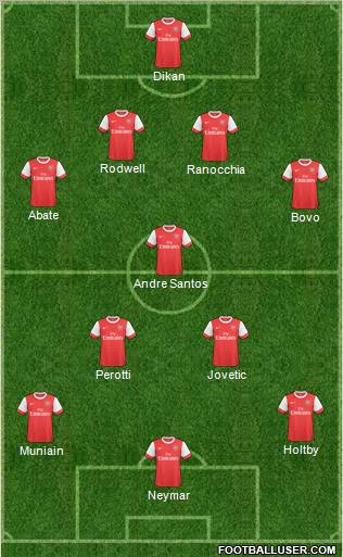 Arsenal Formation 2011