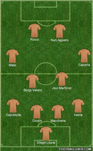 Dream Team Formation 2011