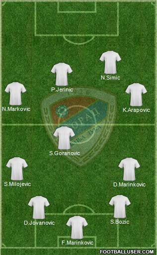 FK Borac Banja Luka Formation 2011