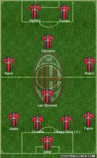 A.C. Milan Formation 2011